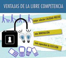 ventajas de la libre competencia
